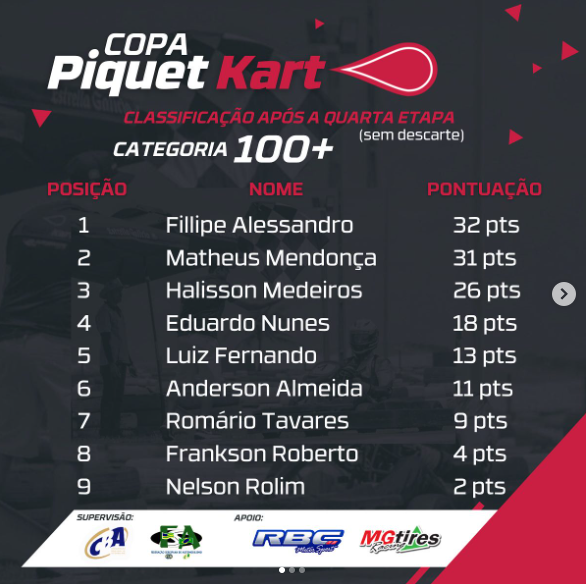 Copa Piquet Kart - Categoria 100+