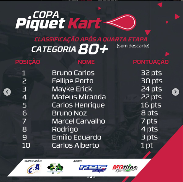 Copa Piquet Kar - Categoria 80+